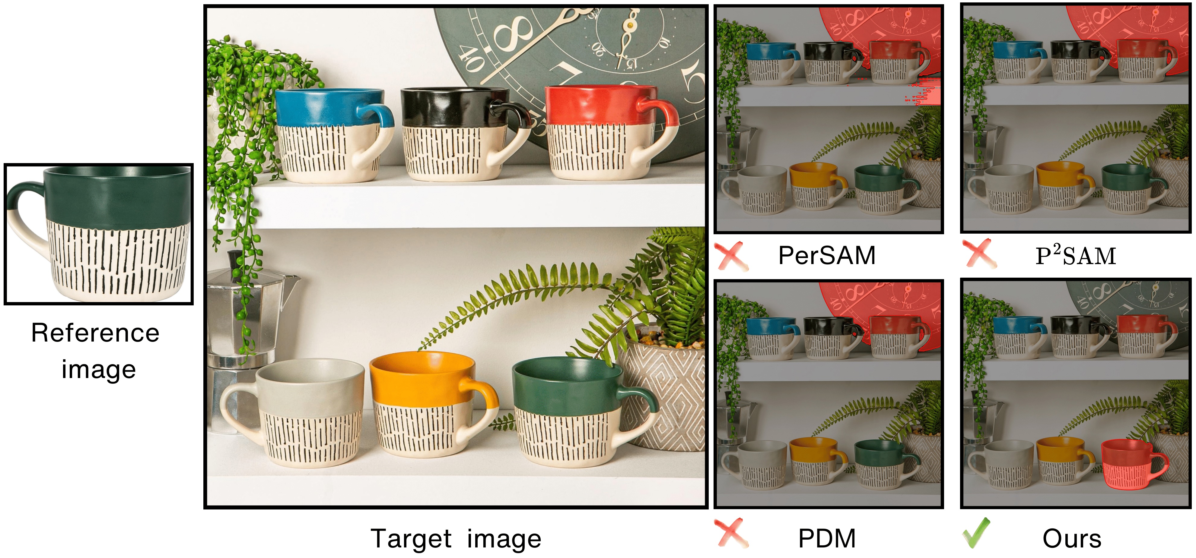Where's My Mug? A Benchmark and Training-Free Framework for Personalized Image Segmentation
